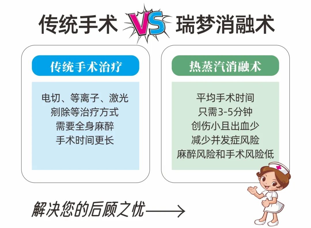 夜尿频繁？尿急尿痛？别急着怪肾！可能是前列腺“报警”了！【成都瑞梦诊疗中心】(图4)